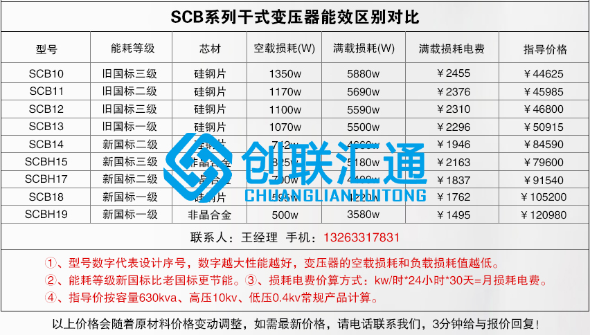 1660557915101626.jpg 干變個系列區別.jpg